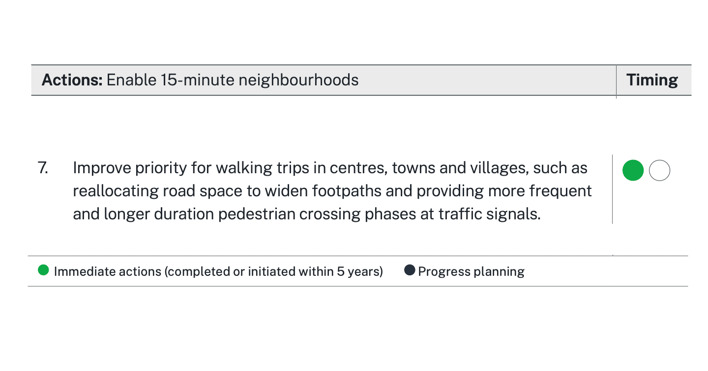 No Signal for Pedestrian Safety: TfNSW Refuses Signal Data During National Road Safety Week
