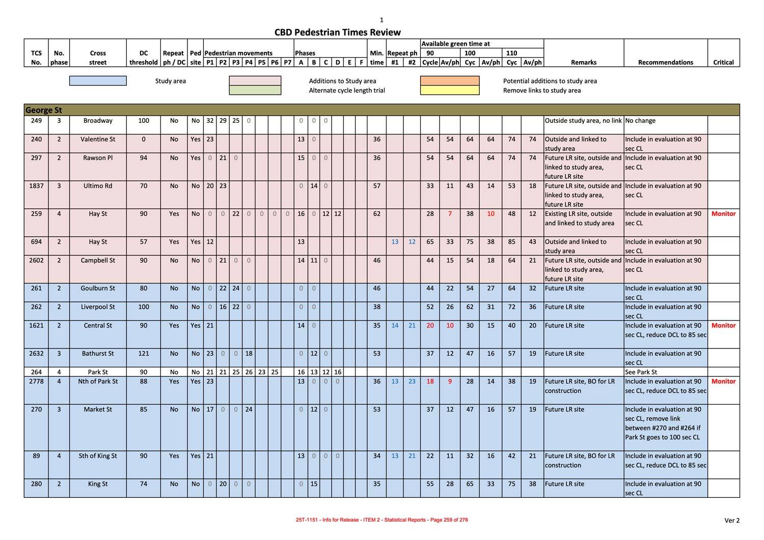Page 259 of the Statistical Reports