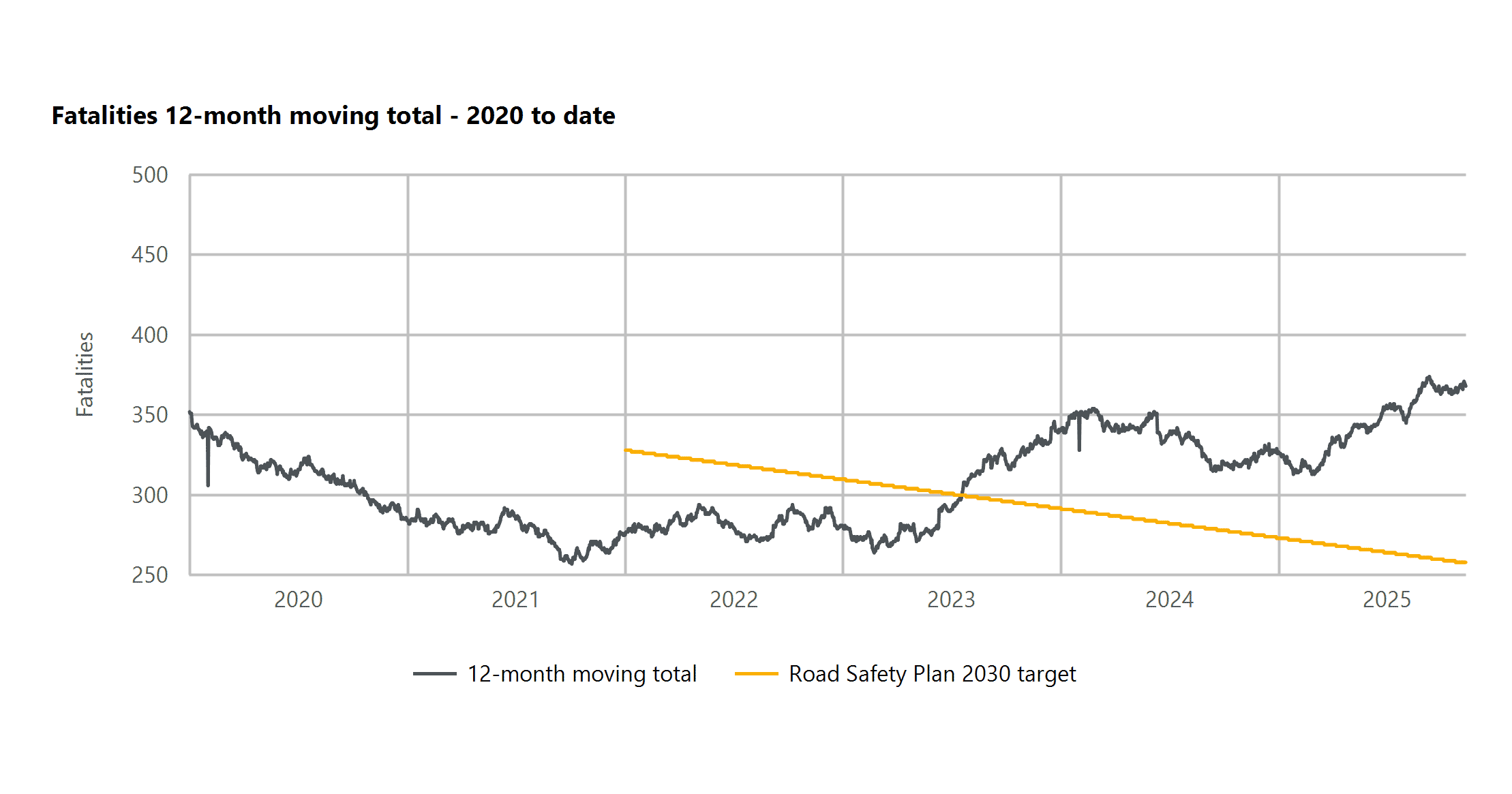 List of pedestrian, cyclist and personal mobility device road deaths in NSW in 2025